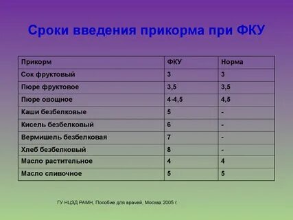 Дата ввода
