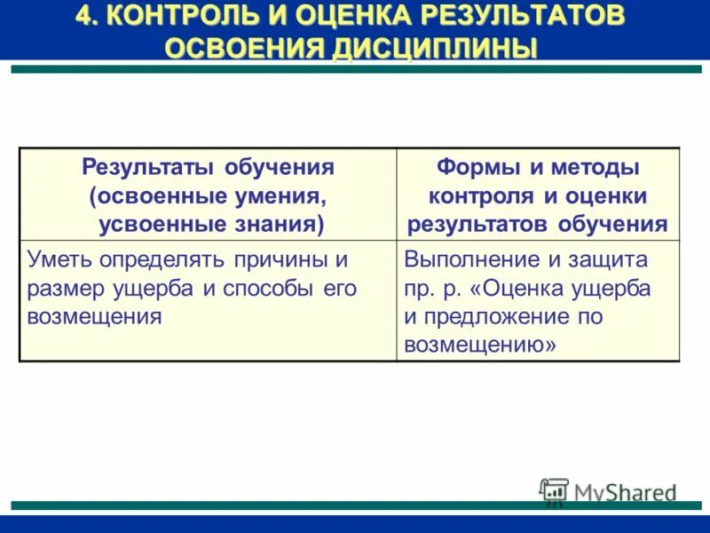 контроль освоения дисциплины