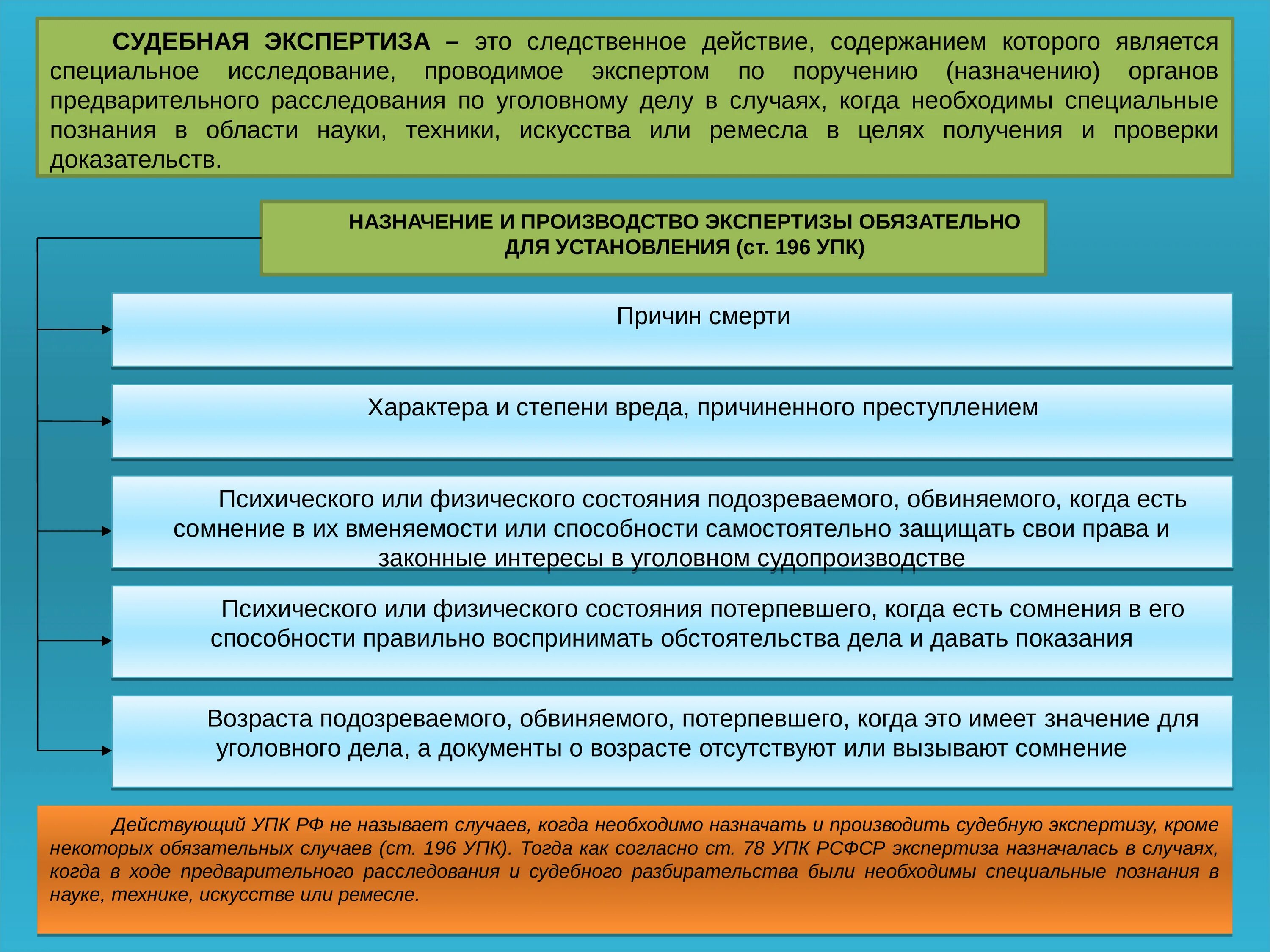 Объекты следственных действий. Процессуальный порядок назначения экспертизы УПК РФ. Порядок проведения судебной экспертизы УПК. Стадии этапы по судебной экспертизе. Порядок производства и основания назначения судебной экспертизы.