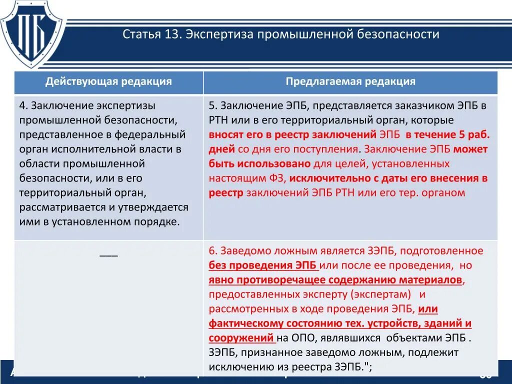 Реестр эпб цу. Экспертиза промышленной безопасности опо. Заключение экспертизы промышленной безопасности. Порядок проведения экспертизы промышленной безопасности. Заключение экспертизы промбезопасности.