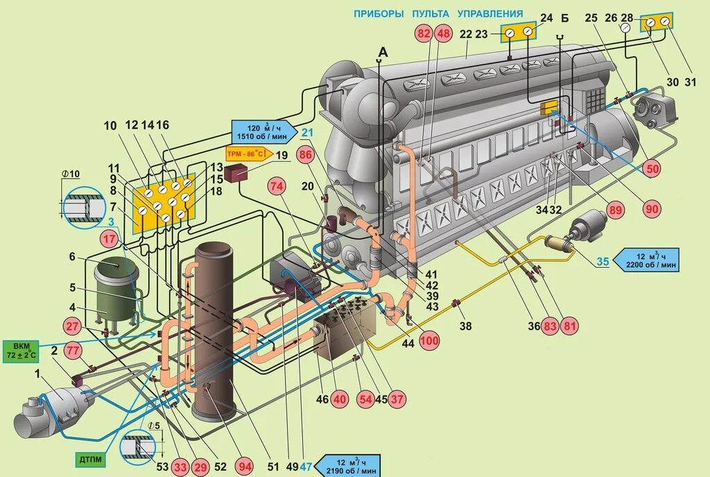 Давление масла на тепловозе. Масляная система тепловоза 2тэ10у. Масляная система тепловоза 2тэ10мк дизель д49. Масляная система тепловоза 2тэ116 чертеж. Масляная система тепловоза 10д100.