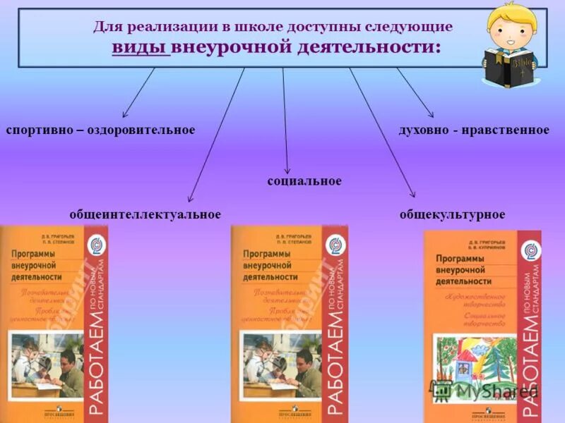 Внеурочная деятельность в школе фгос. Внеурочная деятельность в школе. направление программы внеурочной деятельности. виды внеурочной деятельности в начальной школе. внеурочная деятельность в школе презентация.