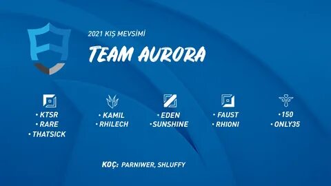 Aurora team