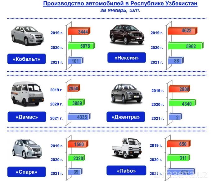 Сколько можно ездить после растаможки