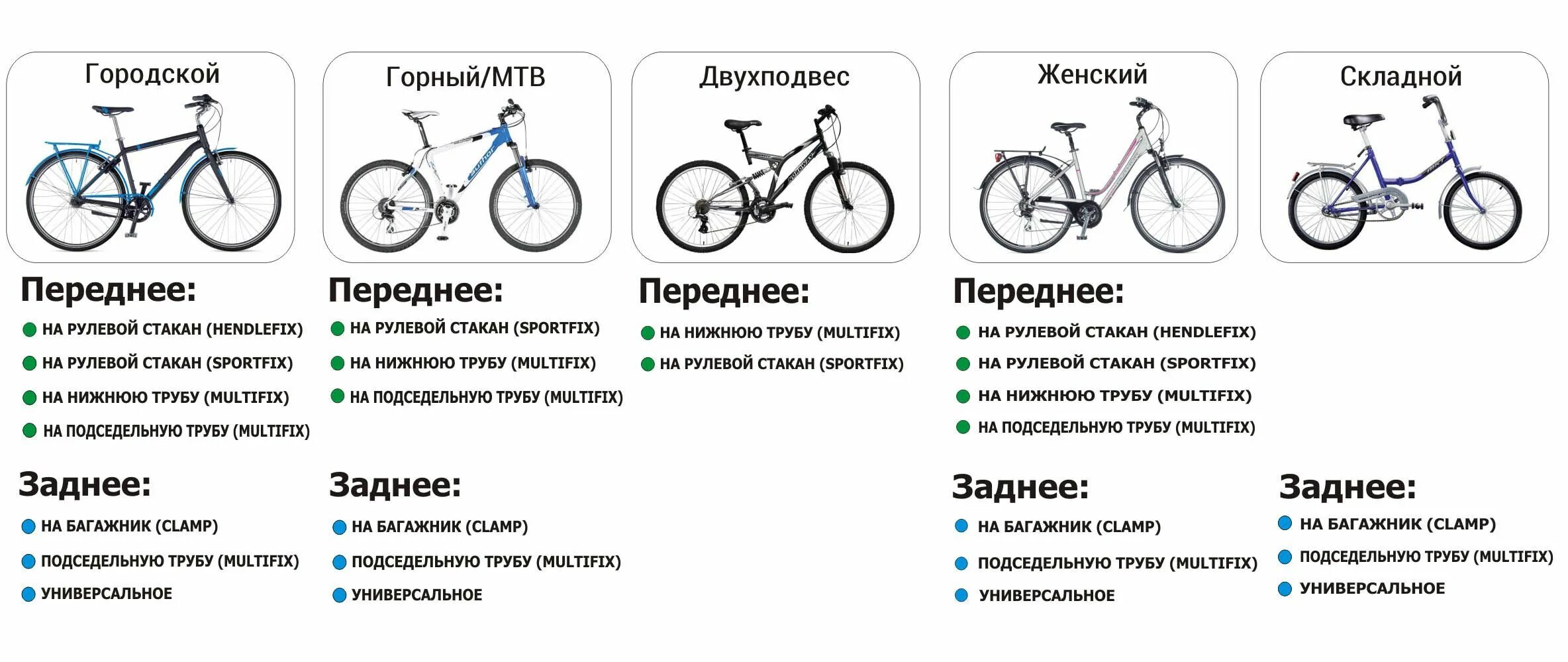 Разница колес велосипеда. Классификация рам велосипедов. Тип рамы велосипеда. Велосипеды виды классификация. Классификация велосипедных рам.