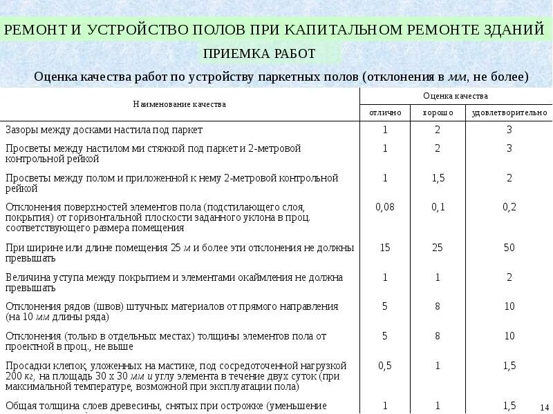 Полы приемка работ
