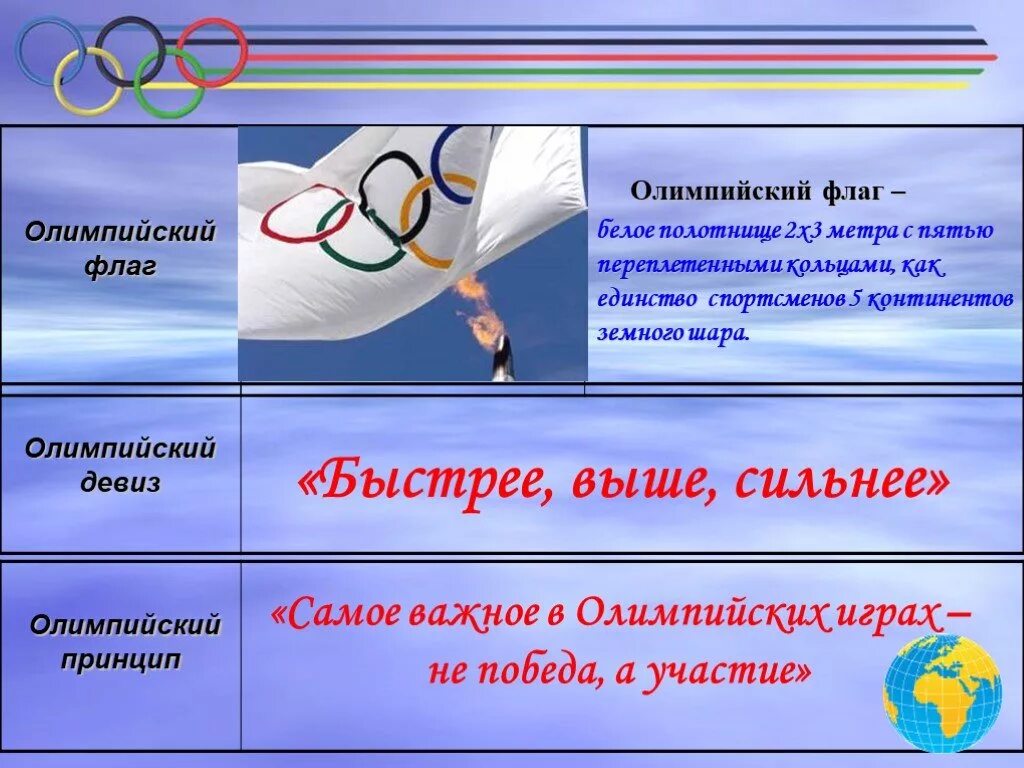 Девиз Олимпийских игр. Девиз олимпиады. Олимпийский девиз. Девизы Олимпийских игр.