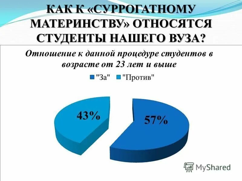 Статистика по суррогатному материнству в России. Суррогатное материнство статистика. Суррогатное материнство регулирование