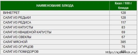 Сколько калорий в тушеной печени. Как рассчитать калорийность блюда. Рассчитать ккал блюда. Как рассчитать калории готового блюда. Как высчитать калорийность готовых блюд.