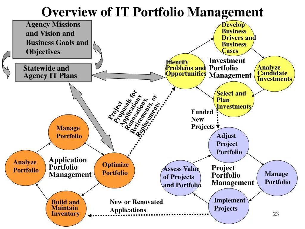 Analysis and applications