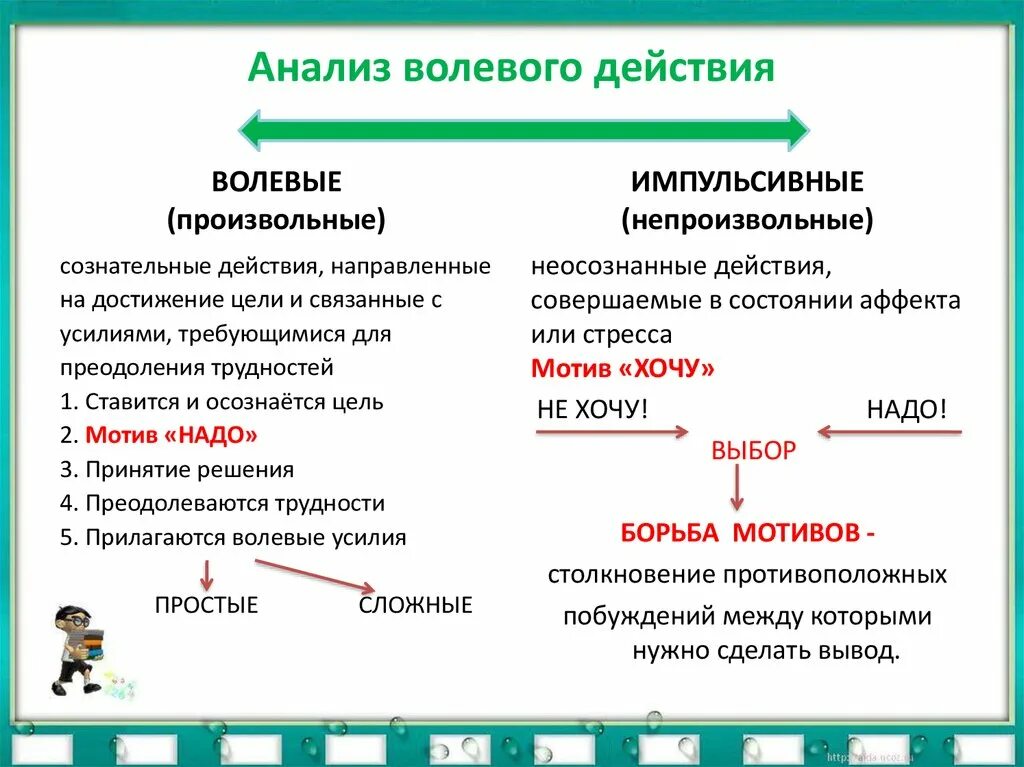 Импульсивная деятельность