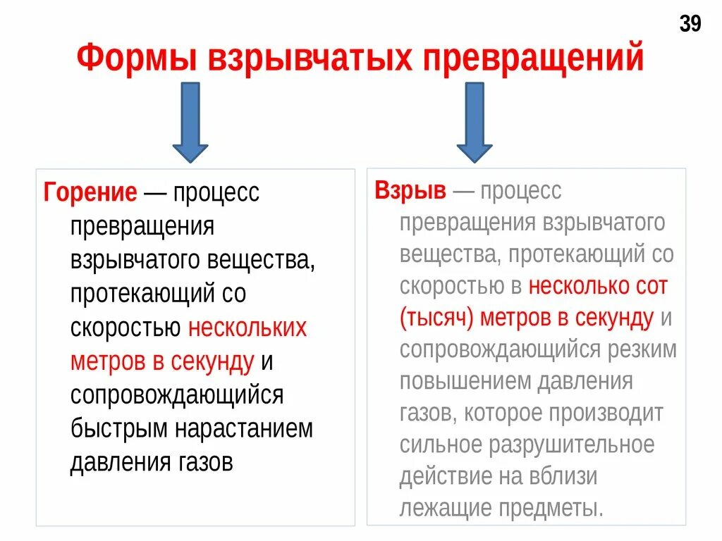 Основные формы взрывчатых превращений. Формы взрывного превращения. . Формы превращения взрывчатых веществ.. Параметры взрывчатого превращения.