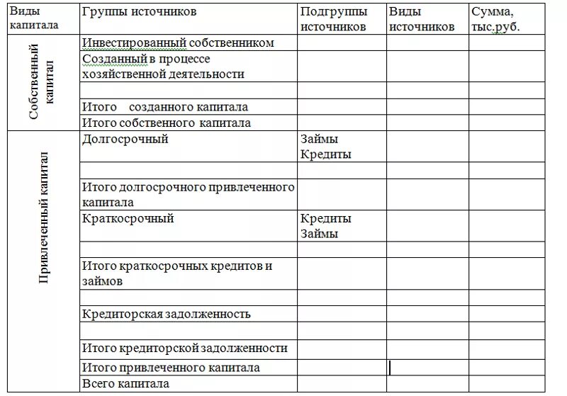 Источники активов. Группировка имущества по источникам образования таблица. Таблица группировка активов по источникам их формирования. Группировка источников формирования активов организации. Группировка активов по источникам образования обязательствам.