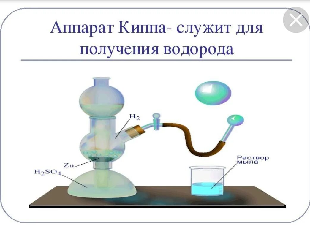 Собрать водород можно методом. Аппарат Киппа водород. Аппарат Киппа и Кирюшкина. Прибор Киппа для получения водорода. Аппарат Киппа строение.