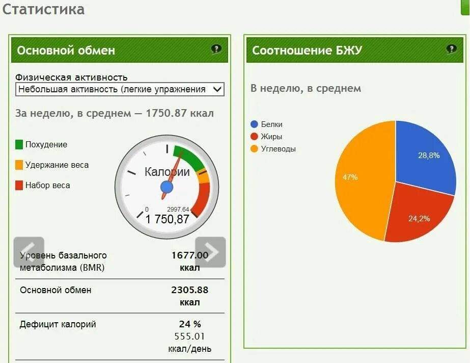 Норма белков жиров и углеводов для похудения. Соотношение белков жиров и углеводов в норме. БЖУ для похудения. Правильное соотношение БЖУ.