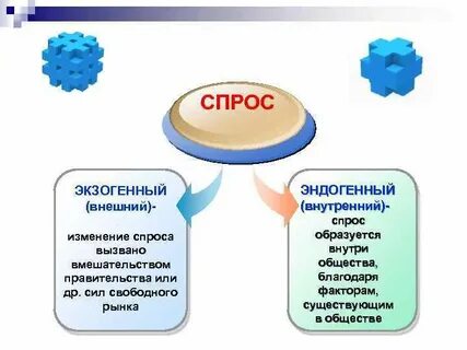 Что значит экзогенный