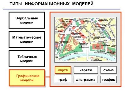 Карты схемы диаграммы модели относятся