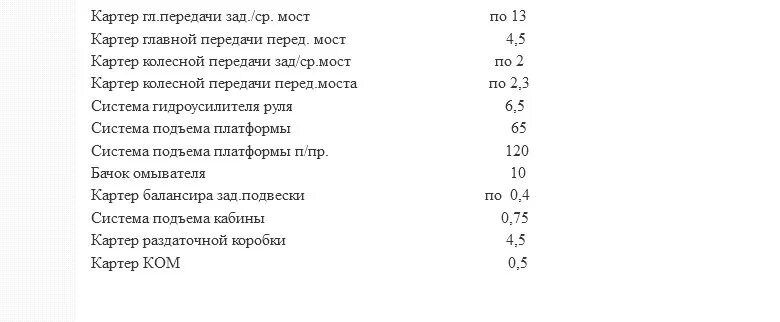 Сколько заливается масла в средний мост на МАЗЕ. Объем масла в Мостах КАМАЗ 65115. Сколько заливается масло в средний мост КАМАЗ. Сколько масла заливать в мост КАМАЗ 65115.