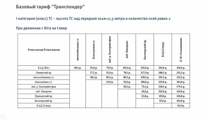 Сколько проезд по зсд. ЗСД тарифы по транспондеру 2022. Транспондер ЗСД безлимитный тариф 2022. ЗСД тарифы по транспондеру 2021. Транспондер ЗСД тарифы.