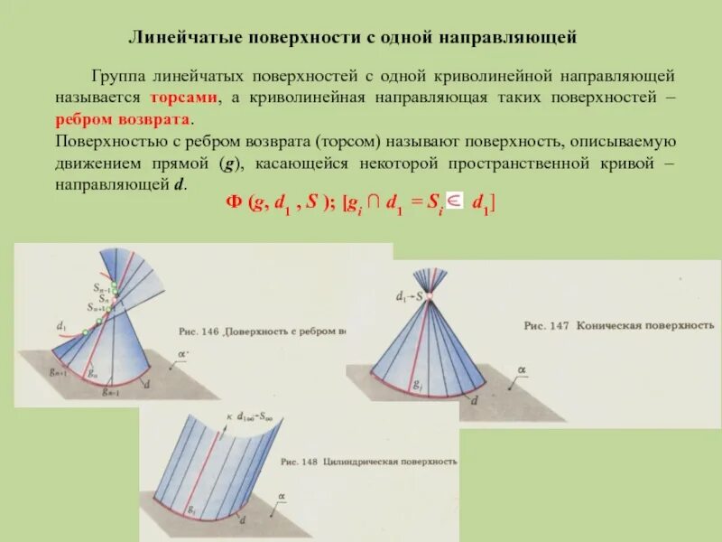 Линейчатые поверхности. Линейчатые поверхности с одной направляющей. линейчатые развертываемые поверхности. цилиндрическая линейчатая поверхность. линейчатые поверхности виды.