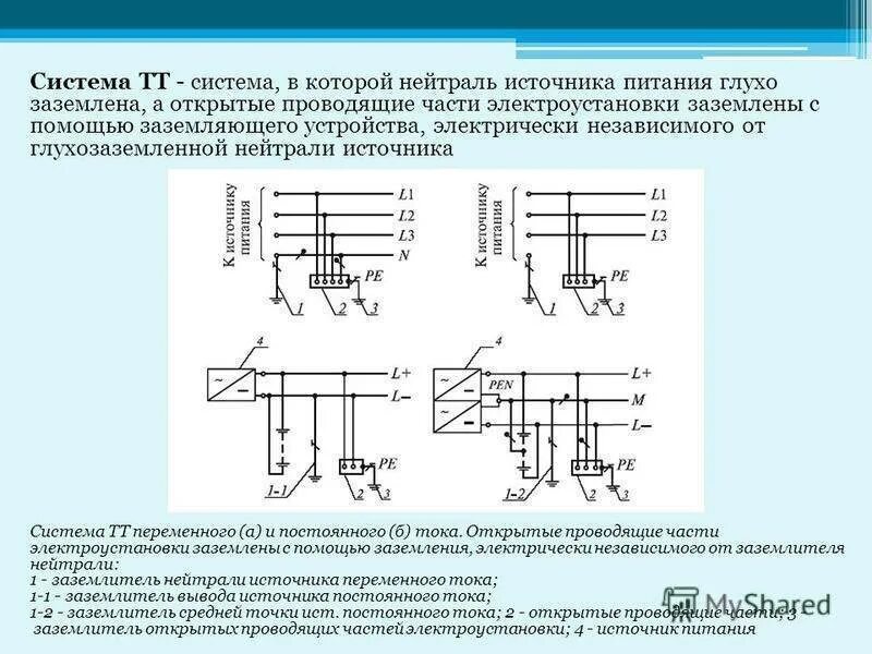 Защитное заземление,зануление и отключение в электроустановках. Обозначение трансформатора с изолированной нейтралью на схеме. Схема заземления с глухозаземленной нейтралью. Схема электрической сети с эффективно заземлённой нейтралью. Глухозаземленная нейтраль и изолированная нейтраль