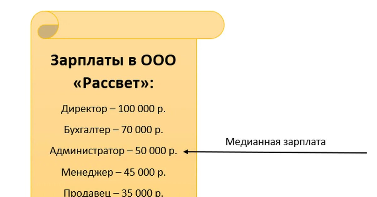 Гросс зарплата что это