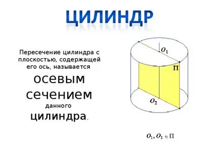 Периметр осевого сечения цилиндра