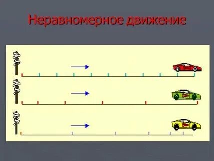 Неравномерное потребление