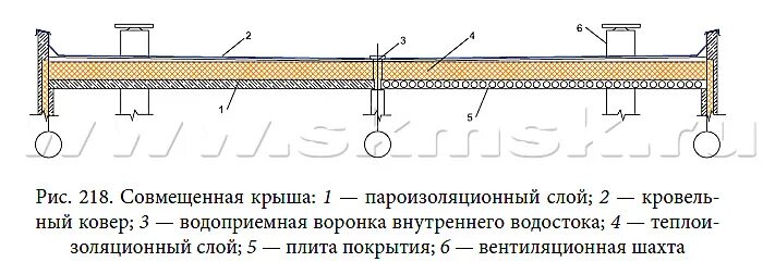Кровля совмещенная с перекрытием. Конструкция совмещенного невентилируемого покрытия. Схемы конструкции бесчердачных железобетонных крыш. Конструкция плоской совмещенной кровли. Уклон плоской кровли плитами перекрытия.