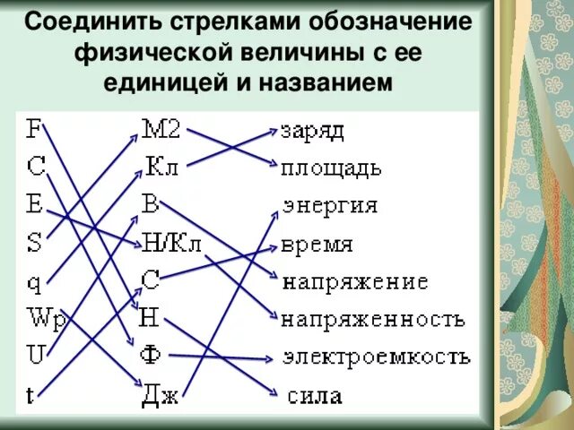 Соедини стрелками изображения способов добычи. Соединить физические величины с обозначениями. Соедини каждую величину с её единицами измерения.. Соедините величины с единицами измерения.. Соедини стрелками.