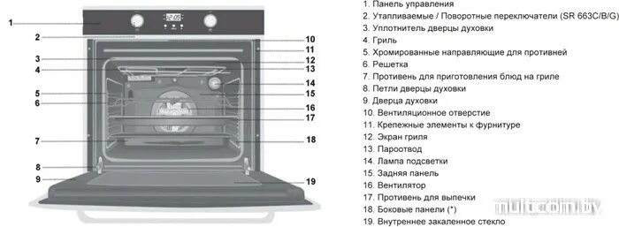Kuppersberg духовой шкаф инструкция. Режимы духовки куперсберг. Духовой шкаф kuppersberg rc 699. Духовой шкаф электрический ho 657 b. Kuppersberg ho 657.