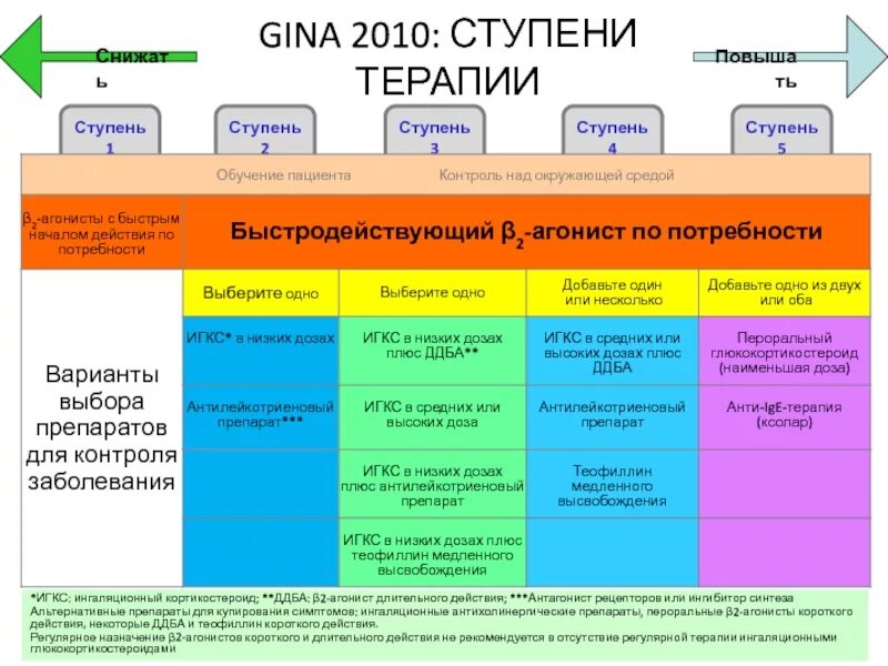 Что такое 2 ступень