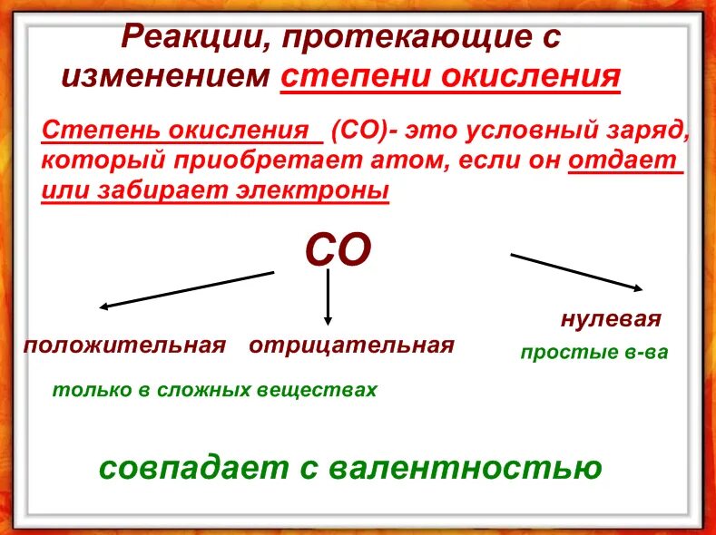 Реакции протекающие с изменением степеней окисления. Положительные и отрицательные степени окисления. Изменение степени окисления восстановителя. Степень окисления это условный заряд. Как меняется степень окисления у окислителя.