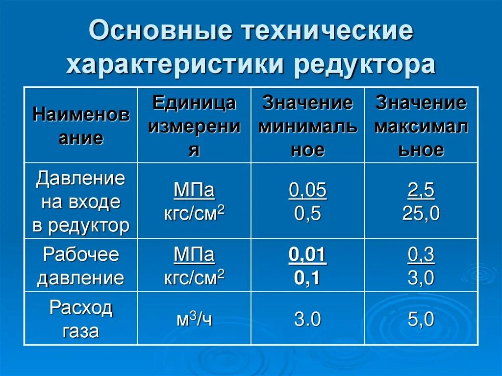 Характеристики редуктора. Кинематические и силовые параметры червячной передачи. Основные параметры редуктора. Основные характеристики редуктора. Передача крутящего момента в редукторе.