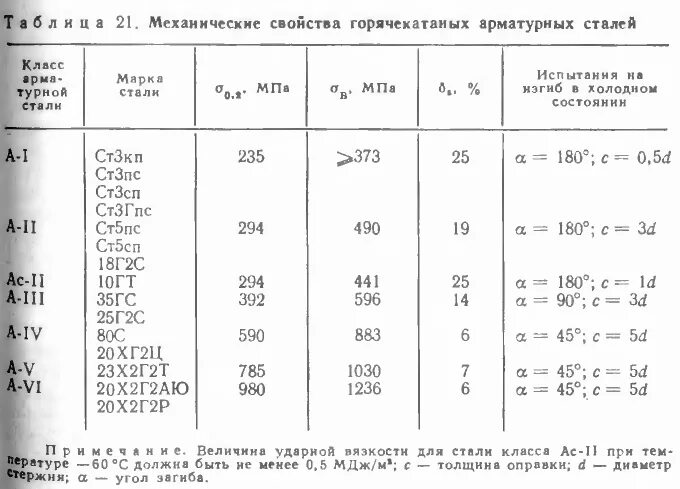 Ст3пс5 марка стали. Механические свойства сталь 5сп. Сталь марки ст5сп. Ст5 расшифровка марки стали. Характеристика пятерки