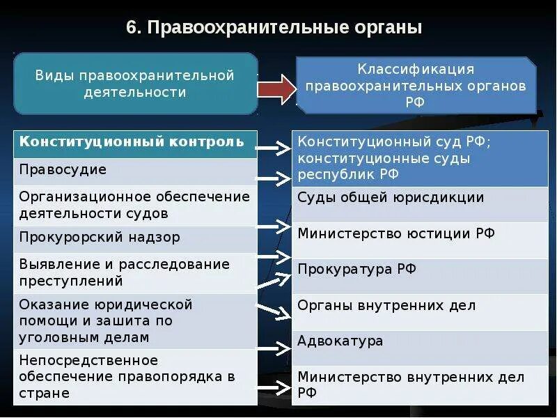 Организация правоохранительных органов рф