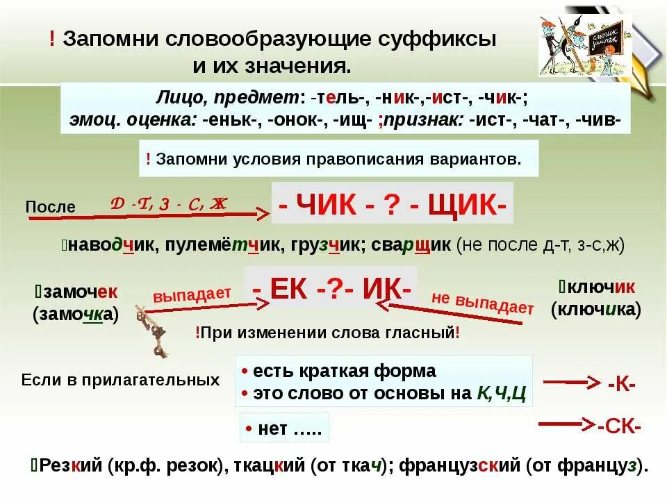 Суффиксы. Формообразующие суффиксы глаголов. Словообразующие и формообразующие суффиксы таблица. Словообразующие суффиксы примеры.