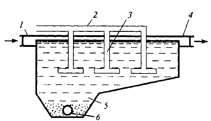 Песколовка для очистки воды. Песколовка для очистки сточных вод. Схема песколовки для очистки сточных вод. Аэрируемая песколовка схема. Аэрируемые песколовки для очистки сточных вод.
