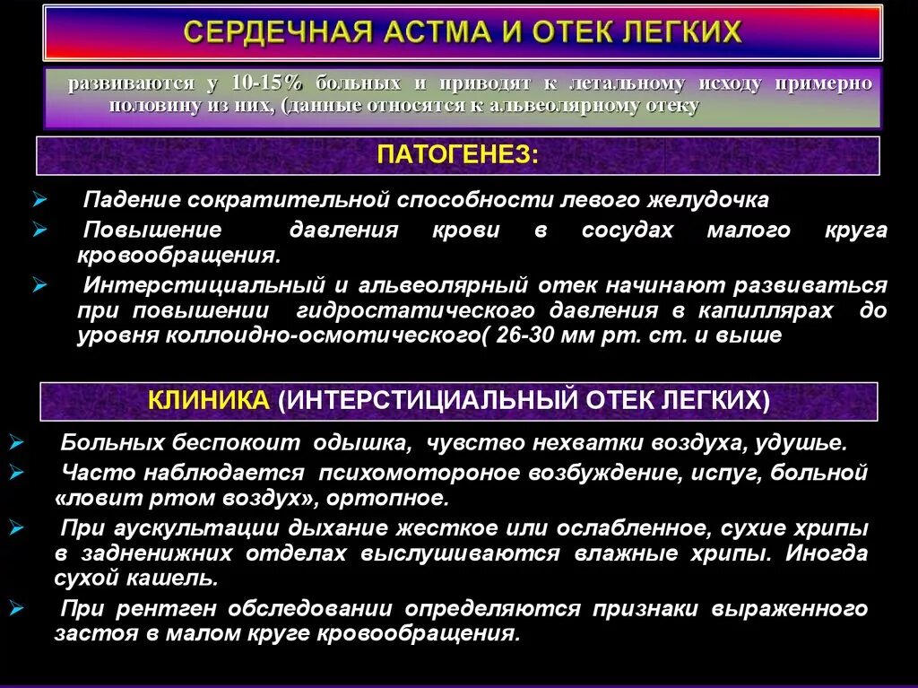 Бронхиальная астма отек легких. Этиология сердечной астмы и отека легких. Клиника сердечной астмы и отека легких развивается. Сердечная астма терапия патогенез. Этиология патогенез клиника сердечной астмы.