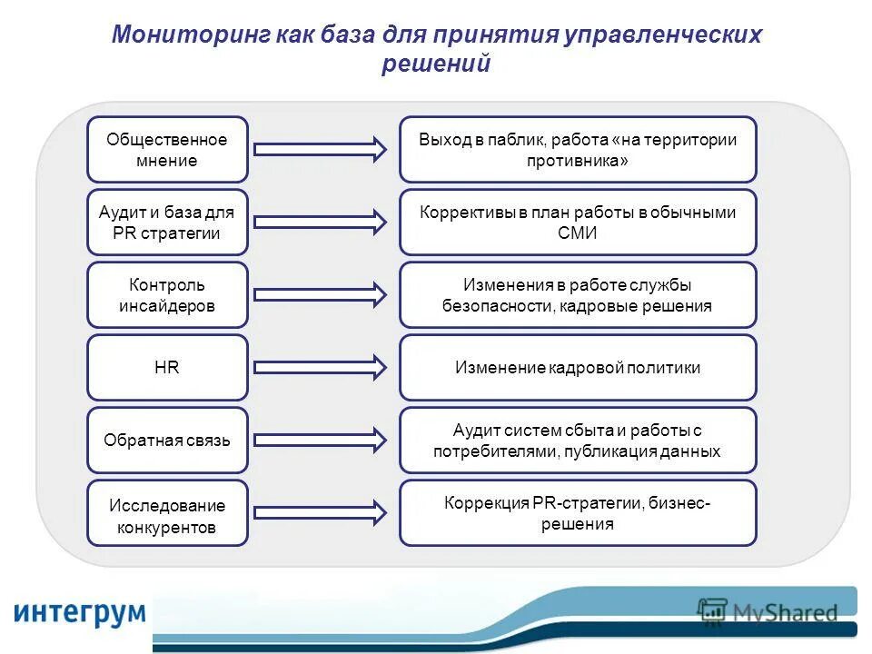 Мониторинг социальных сетей и звонков