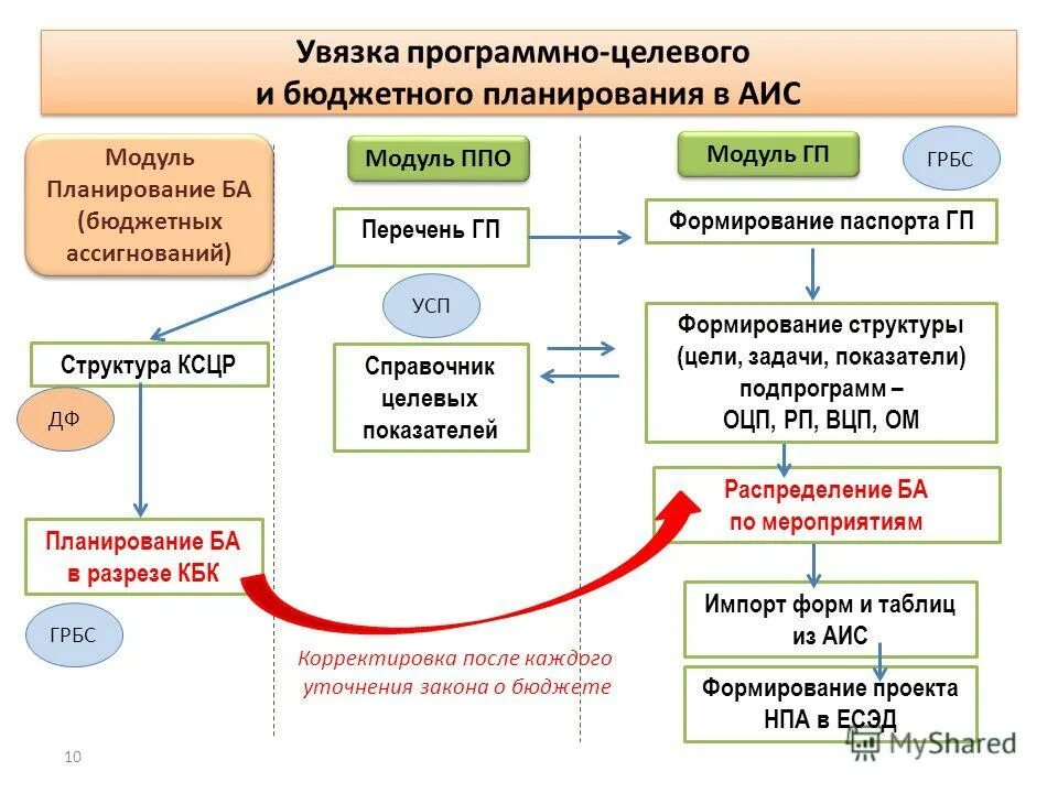 Функциональное ориентирование проектирование ис. Аис в экономике. План автоматизации. Видеоролики аис. Автоматизированная информационная система планирование.