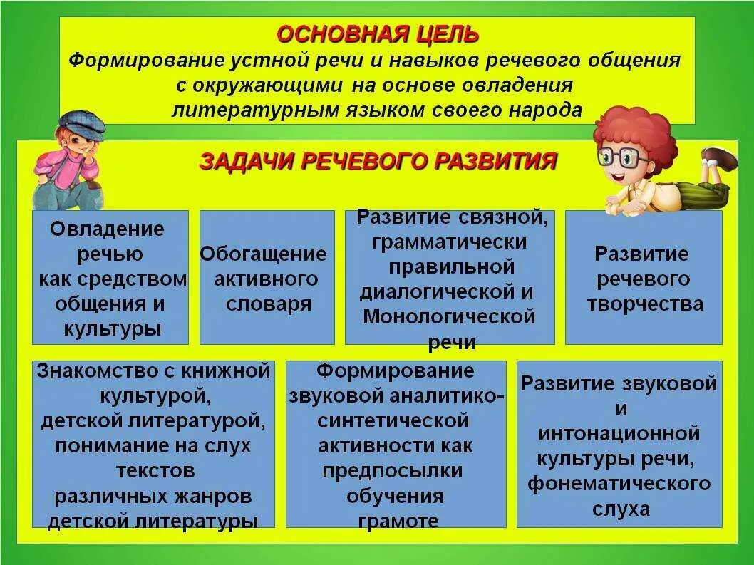 Развивающие программы выберите один ответ