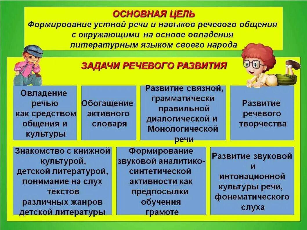 Какие навыки воспитания. Формирование речи у дошкольников. Формирование речевых навыков у дошкольников. Формирование речи у детей дошкольного возраста. Методика формирования Связной речи у детей дошколь.