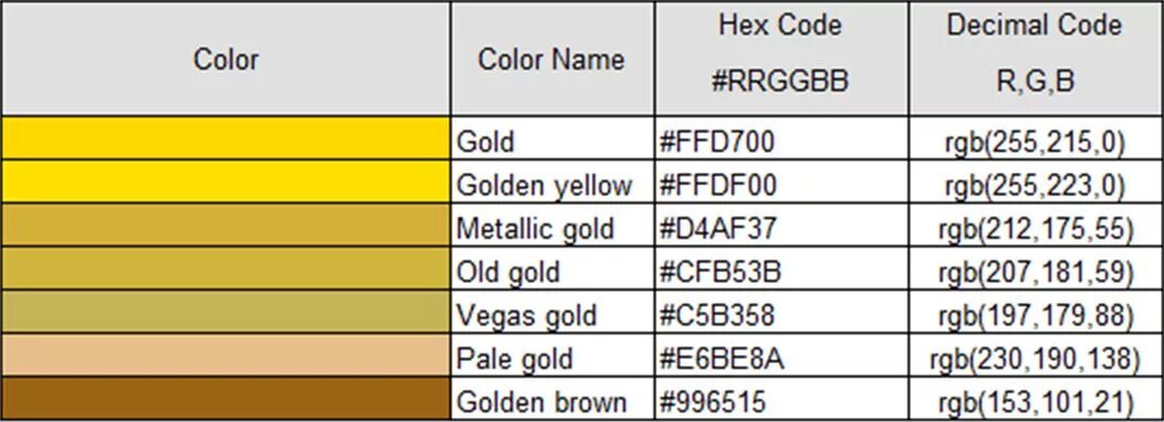 Gold code. Золото цвет. Цвет золота в RGB. Цвет золота РГБ. Золотой цвет RGB.