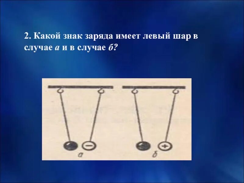 Знак заряда. Какого знака заряд имеет левый шар в случае:. Какой знак имеет заряд левый шарик. Какого знака заряд имеет левый шар в случае а и б.