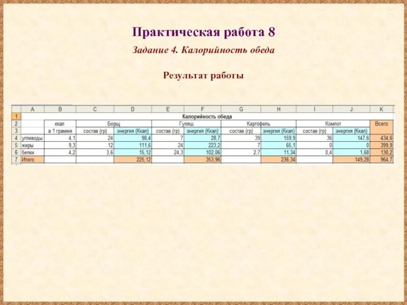 Калорийность обеда таблица Информатика. Калорийность обеда Информатика решение. Обед таблица калорийности excel. Заполни таблицу по информатике калорийность обеда. Реклама практическая работа