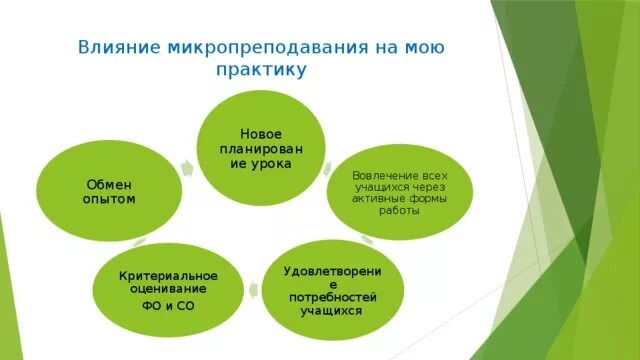 Способы дифференциации обучения в начальной школе. Уроки по обновленной программе 3 класс. Активные методы обучения по обновленной программе. Уроки по обновленной программе 3 класс. Методы и приемы на уроках русского языка.
