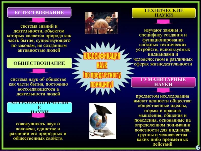 Науки о классах животных. Отрасли естествознания. Естествознание в системе научных знаний.. Технические науки это в обществознании. Науки Обществознание науки о познании технические.