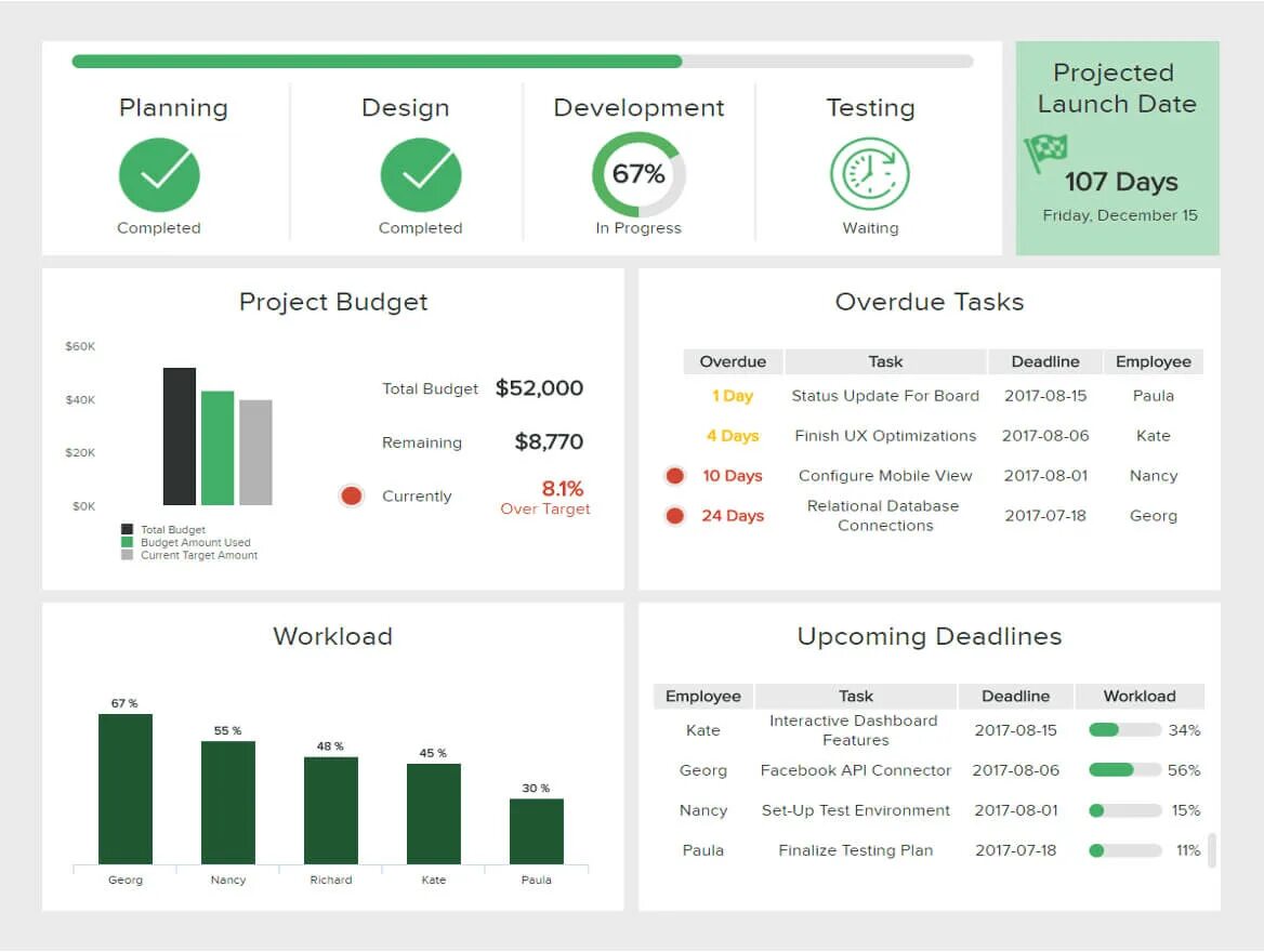 Interactive tasks