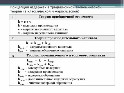 Экономические концепции